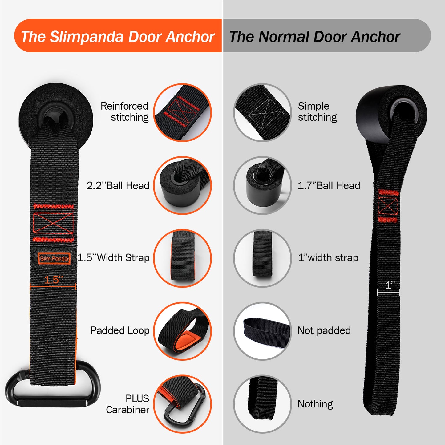 Slim Panda Heavy-Duty Door Anchor for Resistance Bands - Home Gym Essential